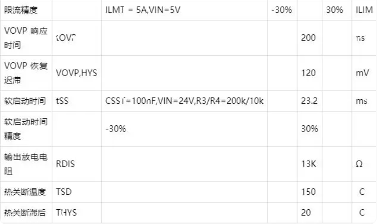 PW1605 30V�����^�����oоƬ���·���ף��p�Ɍ��F�Դ����