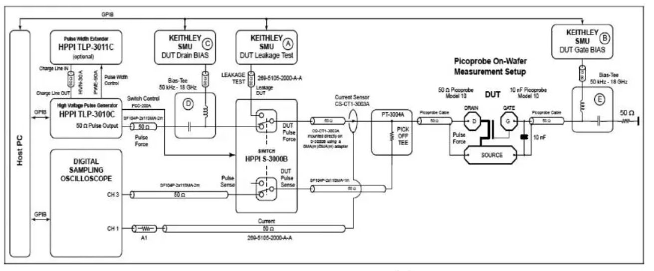 ESD���o�OӋ�еĂ�ݔ���}�_TLP����ô�y��