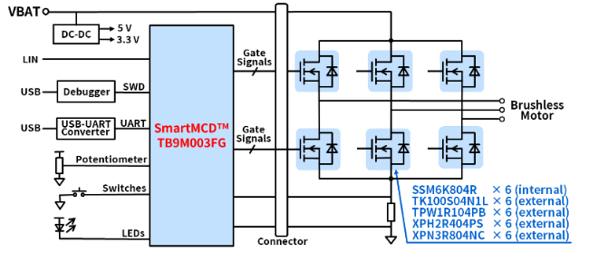 �|֥�Ƴ�����Ƕ��ʽ΢��������SmartMCDϵ�ЖŘO��IC