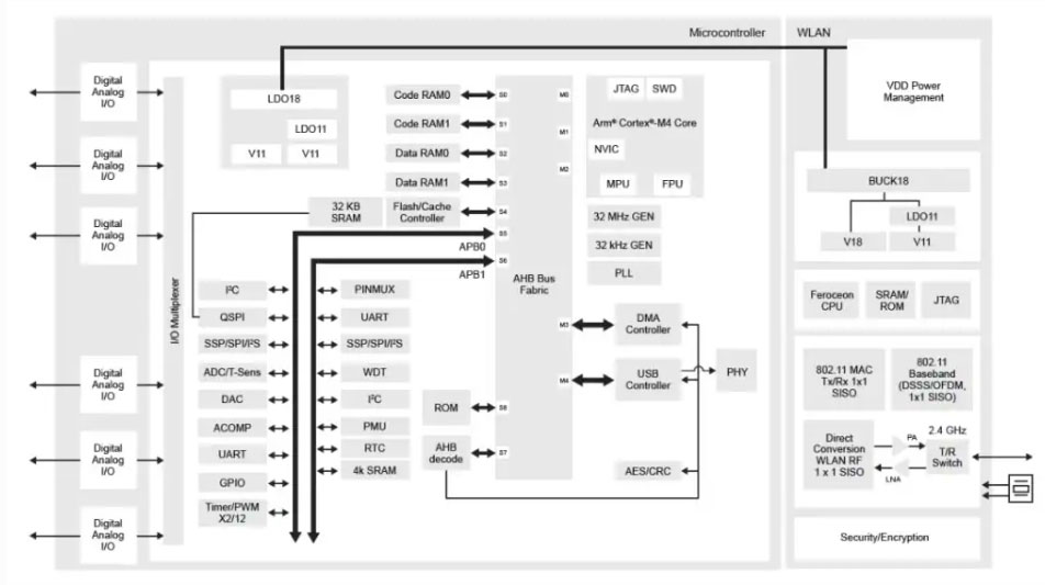 ���WӲ���_�l���o��SoCԓ����x��