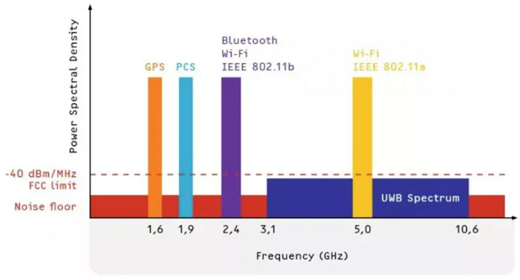 ��Ȼ����NFC���{�����҂����߀ҪUWB��