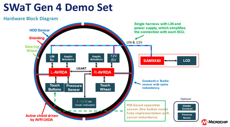 Microchip��PTC������������P�x�֙z�yϵ�y�OӋ