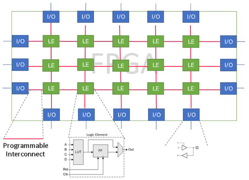 ��ʲô MCU �Ñ����ԏ�̽���Ͷ� FPGA �đ�(y��ng)�÷���������