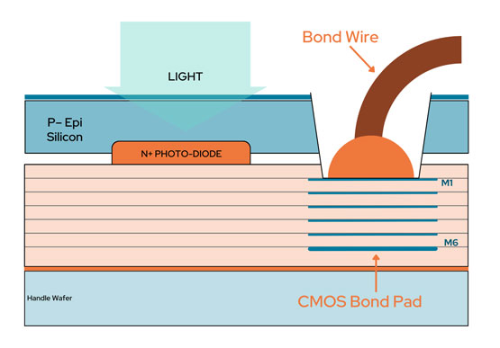 X-FAB����D����������ռ��g����CMOS����������