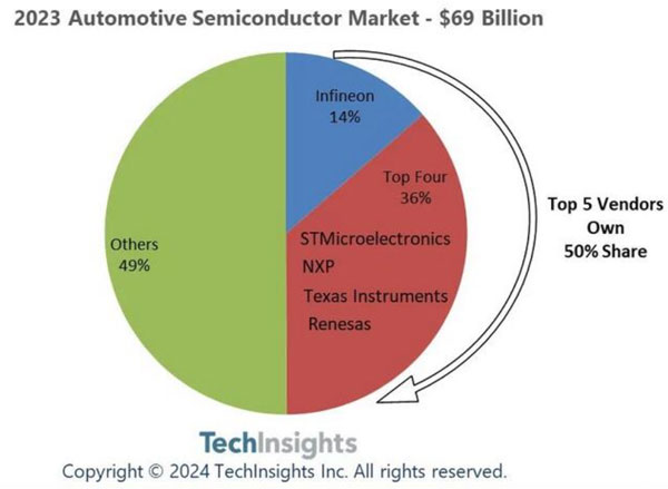2023����܇�댧�w�Ј�Ҏģ692�|��Ԫ