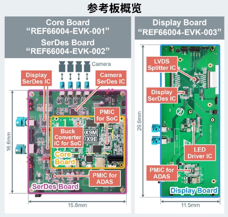 �_ķ�cо�Y�Ƽ����_�l��܇�dSoC�����OӋ�� ����_ķ��PMIC��SerDes IC�ȮaƷ������������œ�ռ���