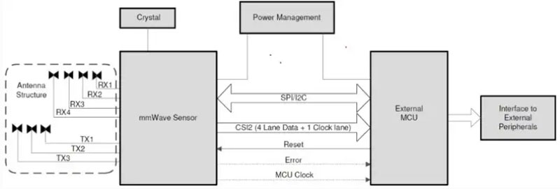 δ����܇�Ĳ��������������ʲô��