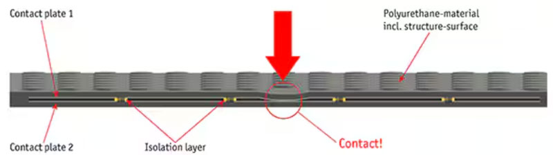 �u���f(xi��)���C���˰�ȫ�ԕr����Щ��Ҫ���]���أ�