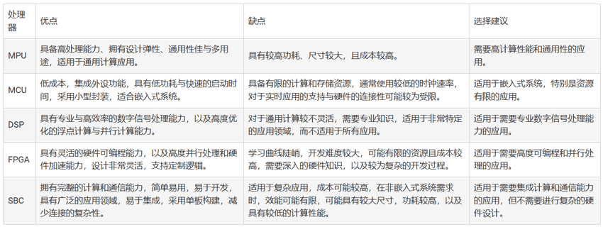 Ƕ��ʽϵ�y��΢̎�����x��