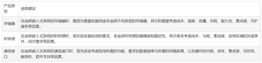 Ƕ��ʽϵ�y�����O�����x��