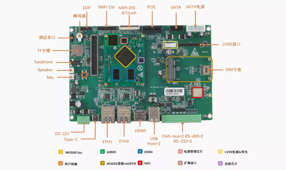 �f��W����������RK3568+AMP��ϲ������ٻ��-����վ