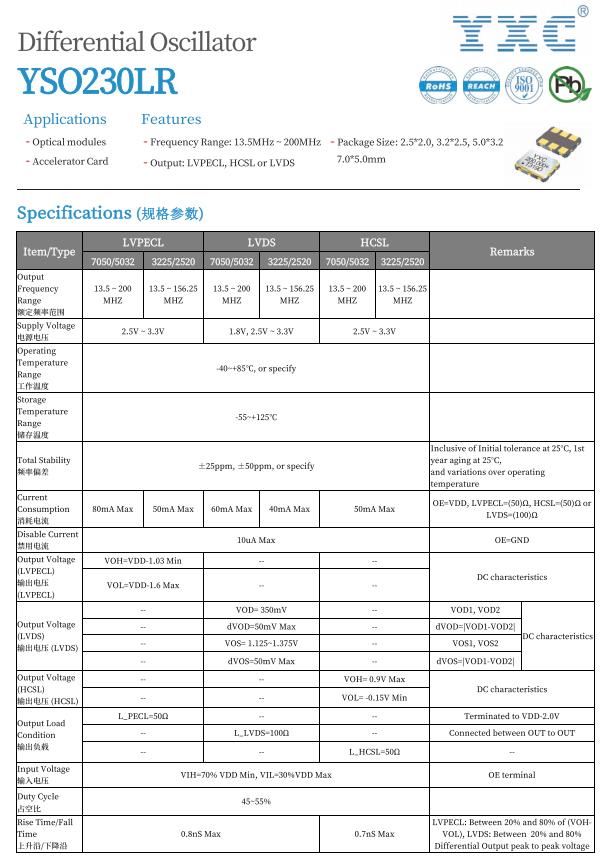 �����ʎ�����l�c156.25MHz��HCSLݔ���������ض�-40-105�棬�����ھW(w��ng)�P