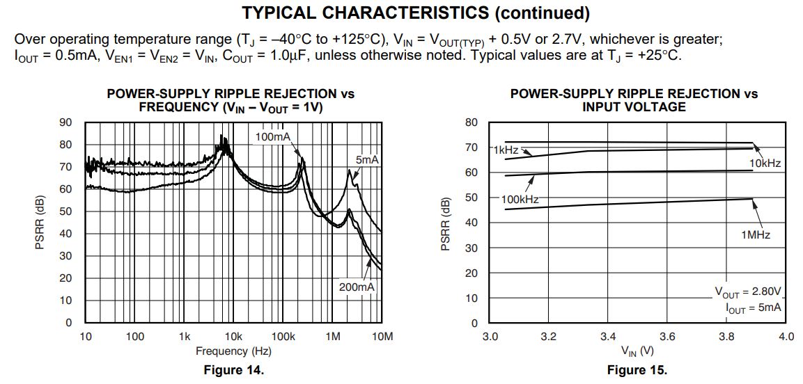 �㑪ԓ֪�����P���ԴоƬ��PSRR�y��