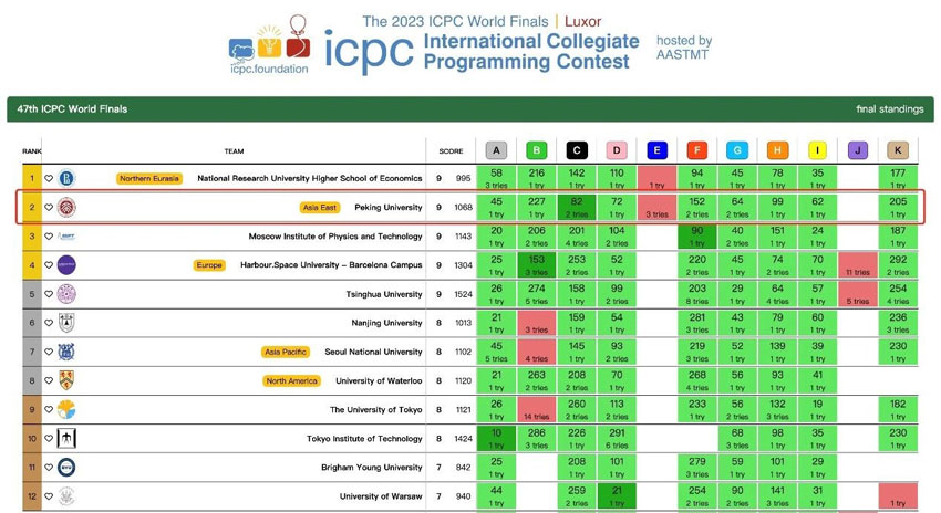 ����피����̱�ِ ����Z�� ȫ��Ψһ�������10�}