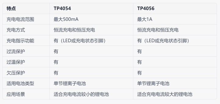 � �� �� � �� �� �� �� �� Ҫ ��(d��n) �� ��