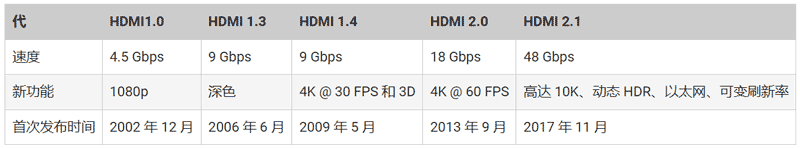 HDMI �B�����Ļ��A(ch��)֪�R(sh��)