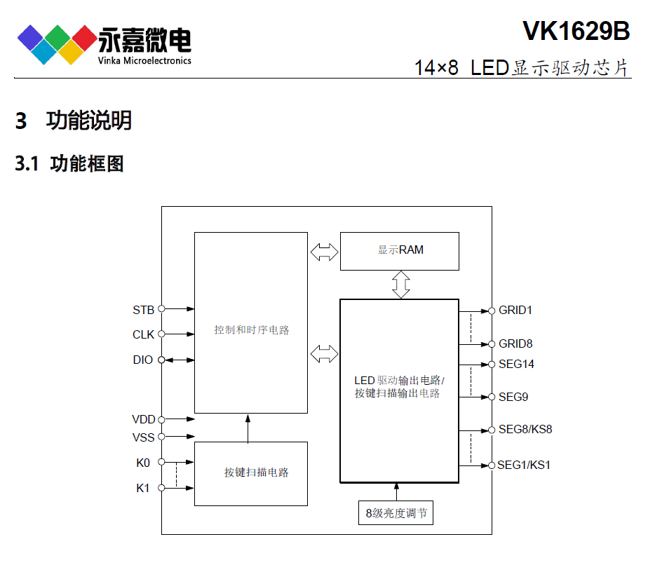 8���Ҷ�LED���@оƬ���ɔ_���a����IC���a���ӿ�����VK1629B SOP32ԭ�SFAE֧��