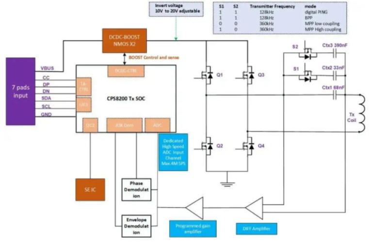 ��(li��n)����ƽ���F�Ƴ������כ_�댧(d��o)�w�a(ch��n)Ʒ�Ĵ����o����䷽��