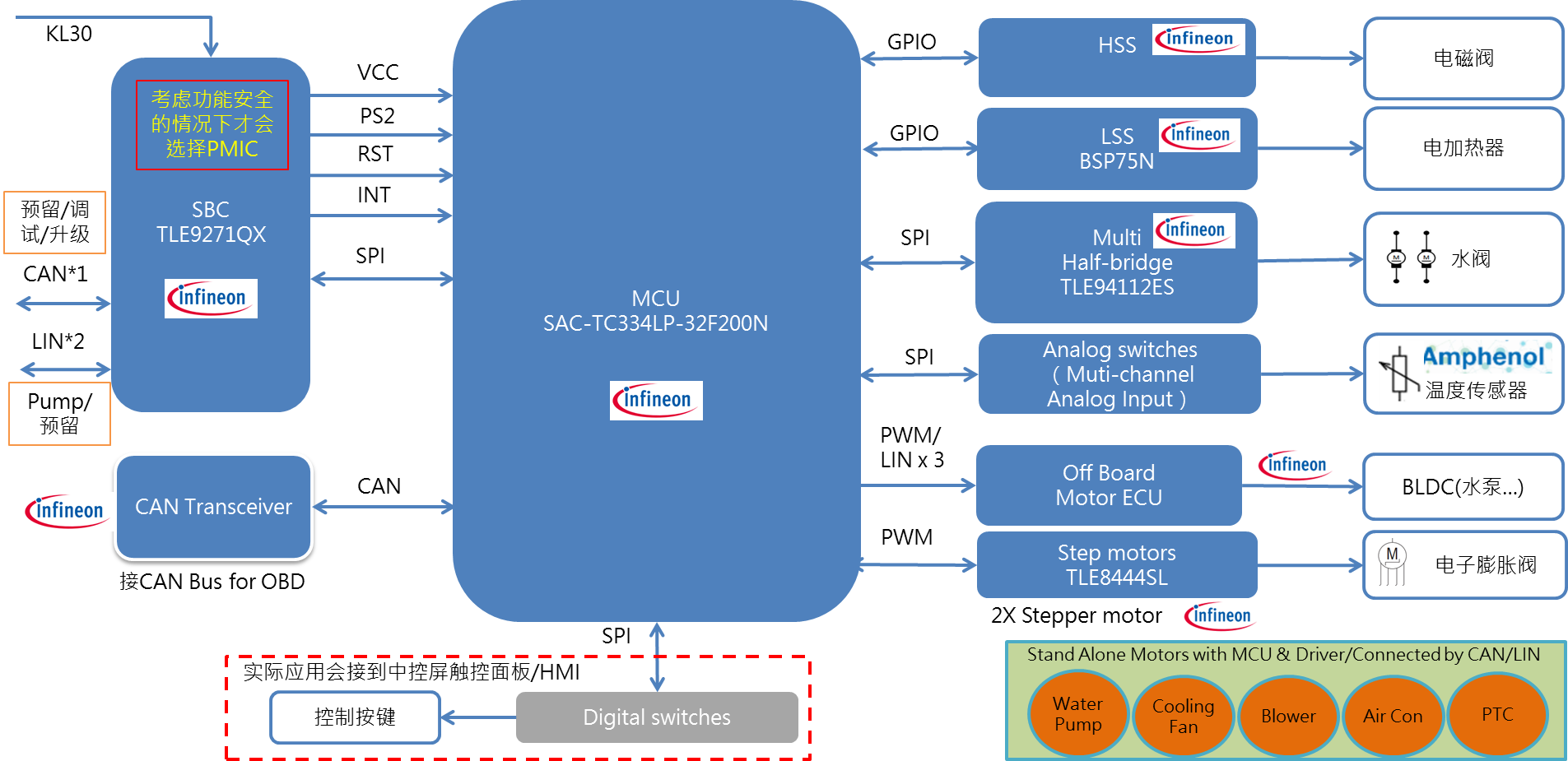 ����Ʒ�Ѽ��F�Ƴ�����Infineon�aƷ����܇���������