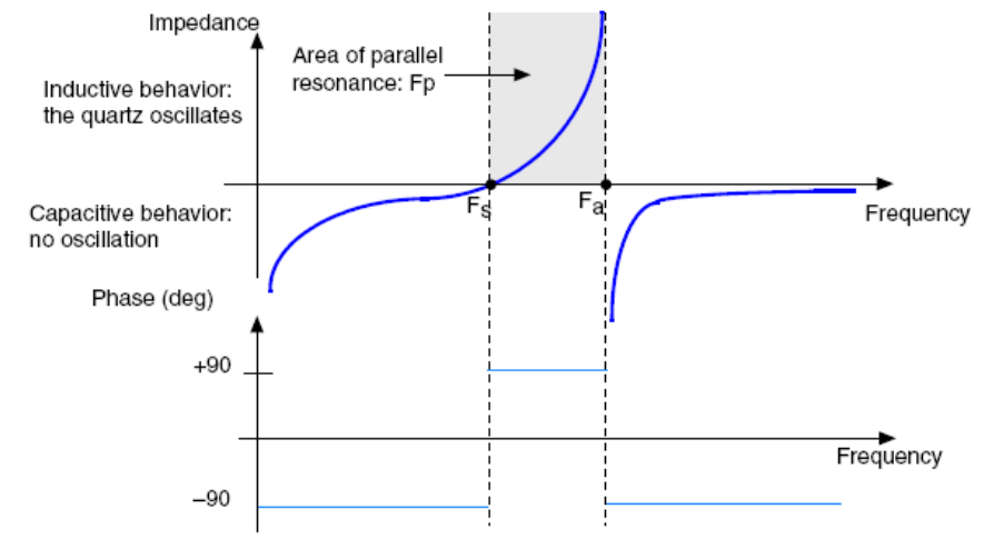 ���w��Crystal Unit����Ҏ�������