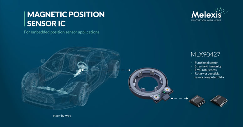 Melexisȫ�°l��MLX90427�������D�����x�񣬰�ȫ����Ч�ֽ���