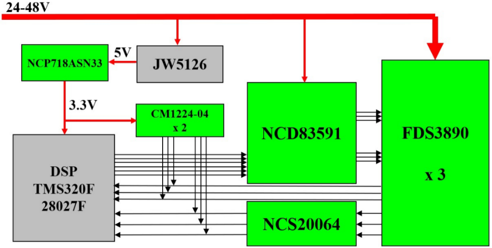 ������ƽ���F�Ƴ�����onsemi�aƷ��100W܇�ȿ��{ѭ�h�ȷ���
