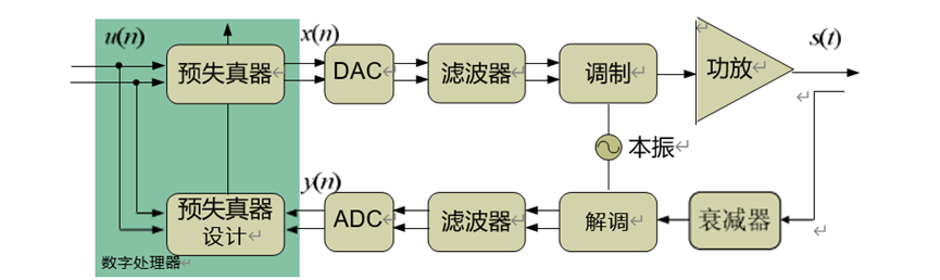 Wi-Fi FEM�M(j��n)��Ǿ��ԕr��