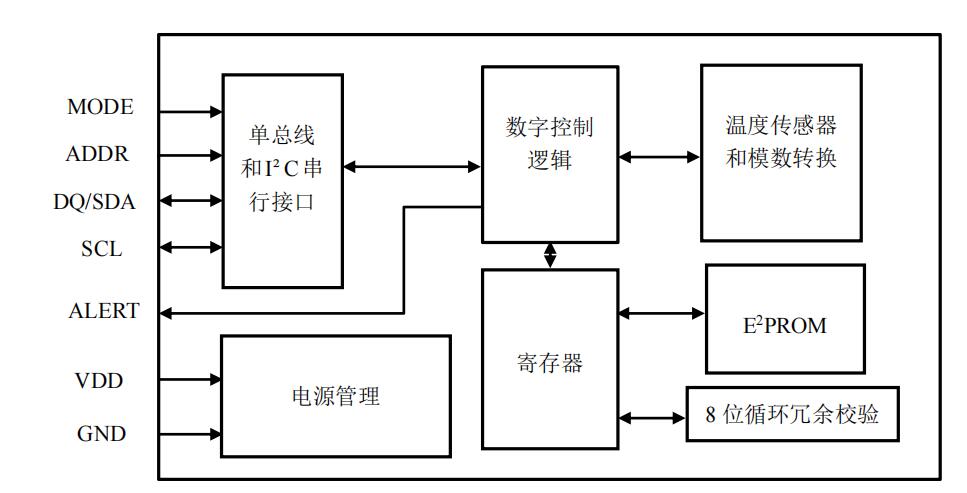 ���a�͹��ĸ߾���-����ģ�M�����̖�ضȂ���оƬMTS01
