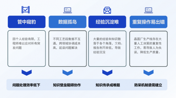 �������ܰlչ֮·�����������ô�ģ�ʹ�����һ�����I���ܵĔ��ֵ���