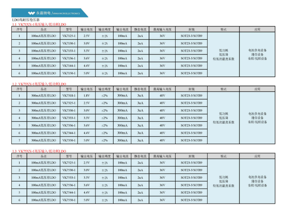 ��ӟ�LED�@ʾоƬ/�|���x�͑�(y��ng)�÷���