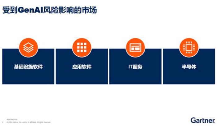 Gartner����I�ڲ�������ʽ�˹����ܕr���R�µİ�ȫ���{