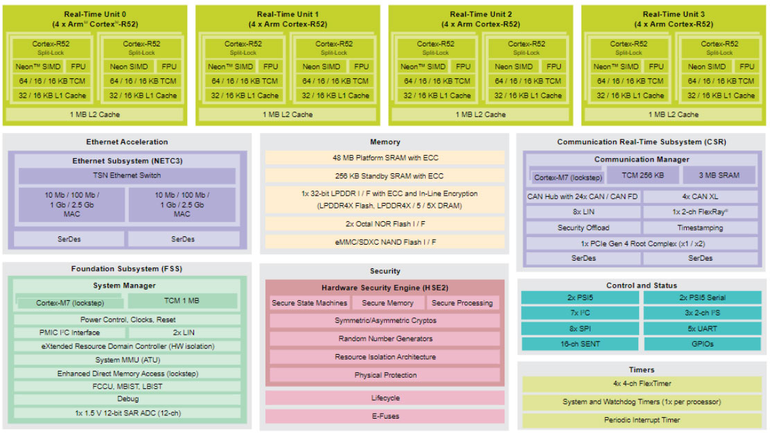 �����ְl��ȫ��S32 CoreRideƽ�_��������܇��׃��r���ęC���c����