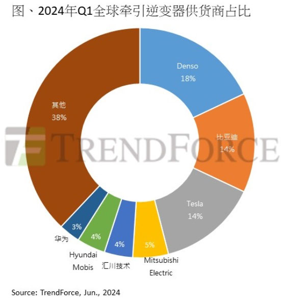 늄�܇������׃��2024���һ���b�C�����p27%���Ї�Tier 1���������������c