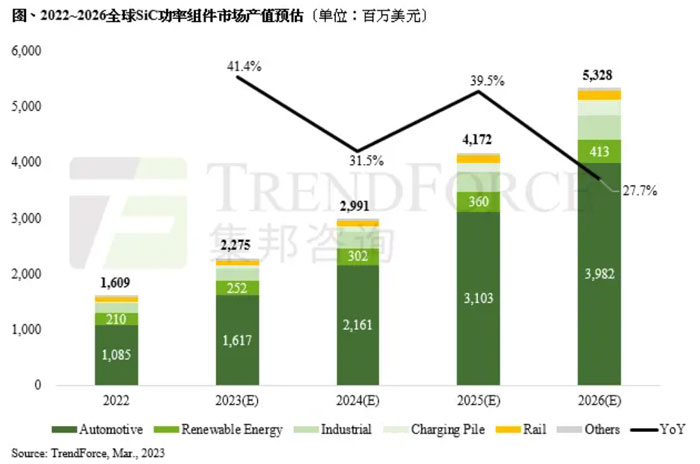 ����оƬ��800V SiC�߉�ƽ�_������Դ܇�İ댧�w������