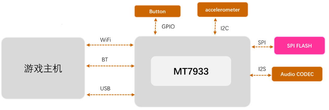 ����Ʒ�Ѽ��F�Ƴ������l�Ƽ��aƷ��Wi-Fi 6�Α��ֱ�����