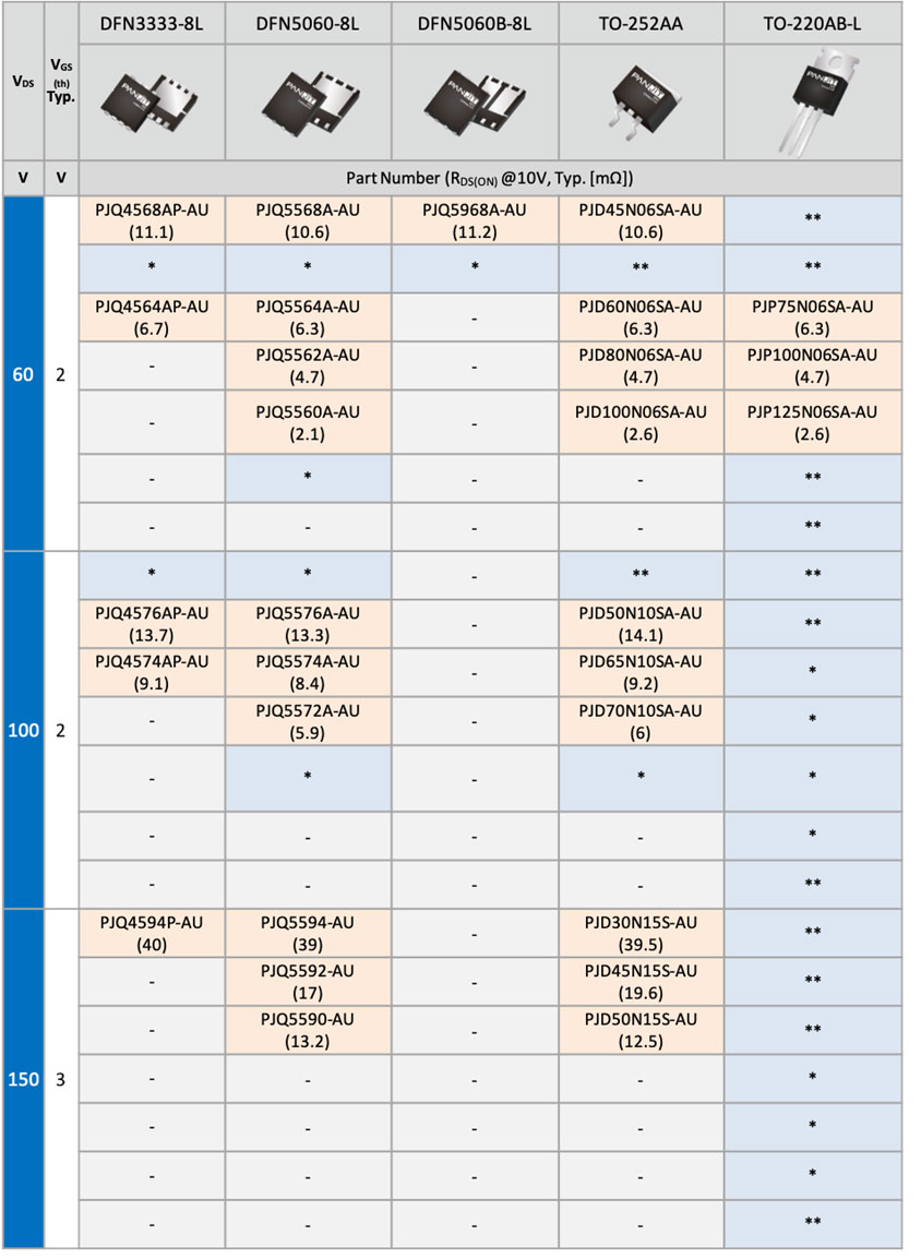 PANJIT���¸�Ч��60V/100V/150V܇Ҏ�� MOSFETϵ��