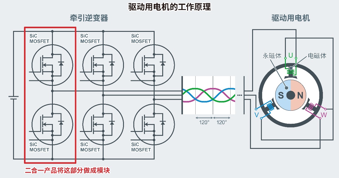 ROHM�_�l�����Ͷ���һ SiC���bģ�K��TRCDRIVE pack��
