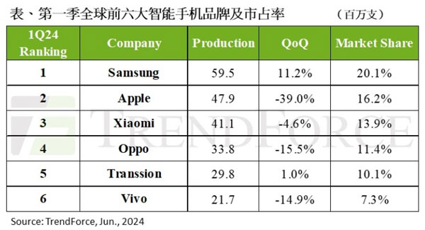 ��һ�������֙C���a���ʬF�������A���ڶ��������p5-10%