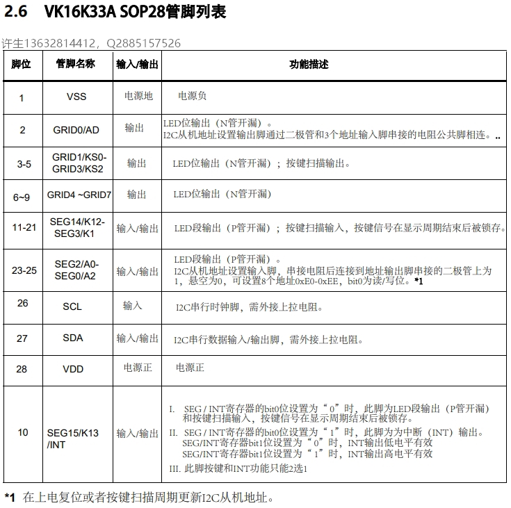 ������(sh��)�a���@ʾ�(q��)��VK16K33A�����LED�(q��)�ӿ����16K33