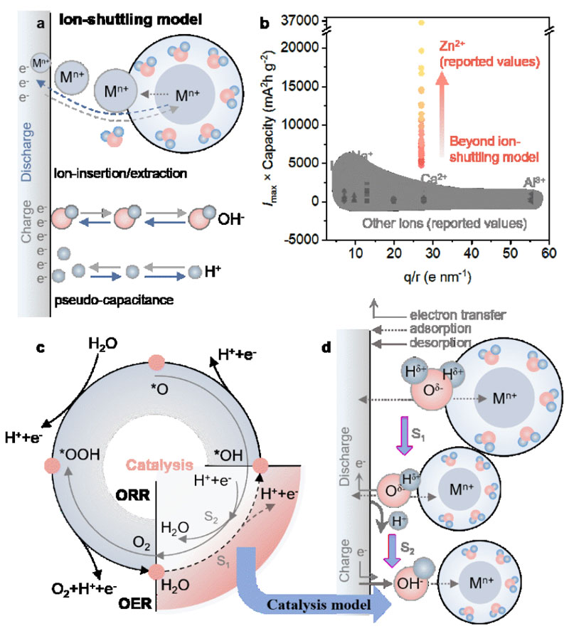 ��h������W(xu��)���Ƴ�ˮϵ�\�x��늳أ���ȫ����䡢�ͳɱ�