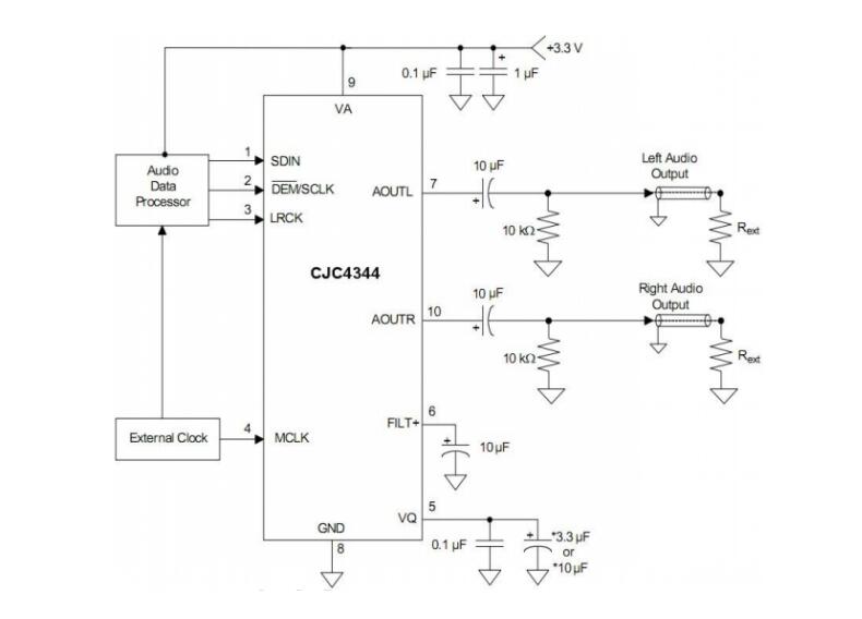 ���a24λI2Sݔ��+192kHz���wDAC���l��ģ�D�Q��CJC4344