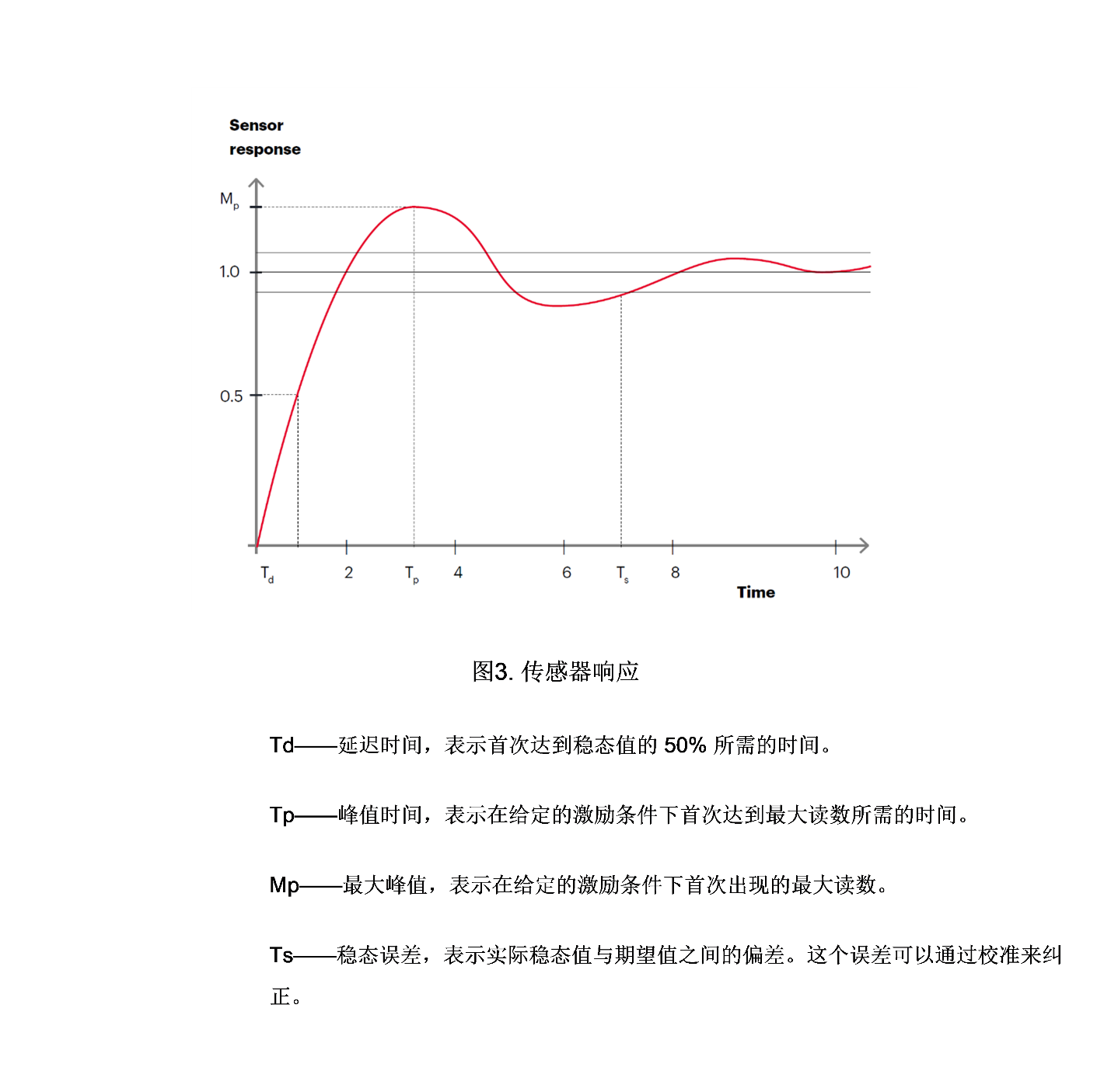 ��(y��u)�����������ܵăɴ��������yԇ�����;����D�Q