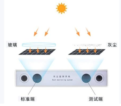 �҉m�������ڹ���վ�҉m�O(ji��n)�y(c��)ϵ�y(t��ng)�еđ�(y��ng)�÷���