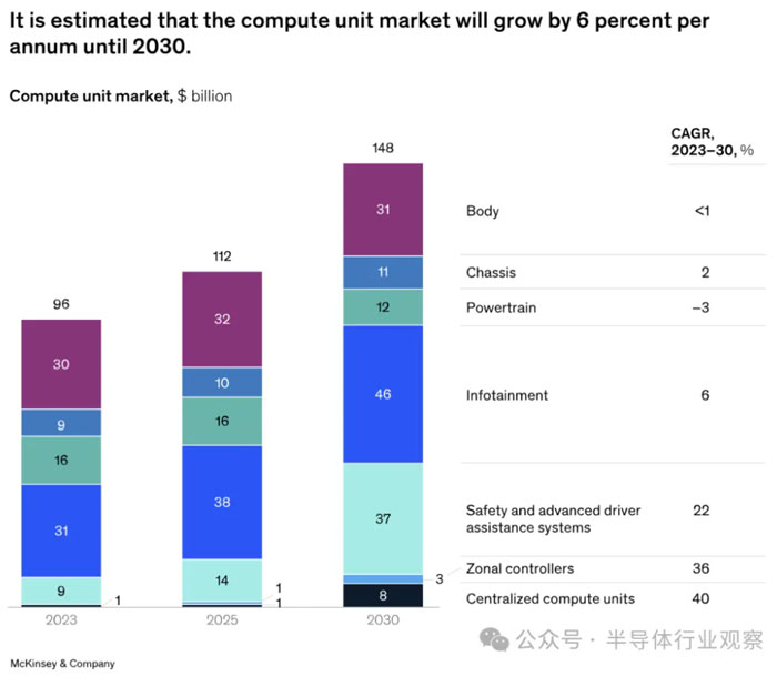 ��܇��оƬ����׃ǰҹ