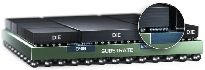 ���EDA��I�����Ƴ�Ӣ�ؠ�EMIB���M2.5D���b��������