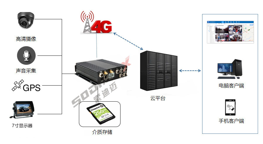 5G�o���O�ؾW�j���{У܇�v���r�ƄӱO���еđ���