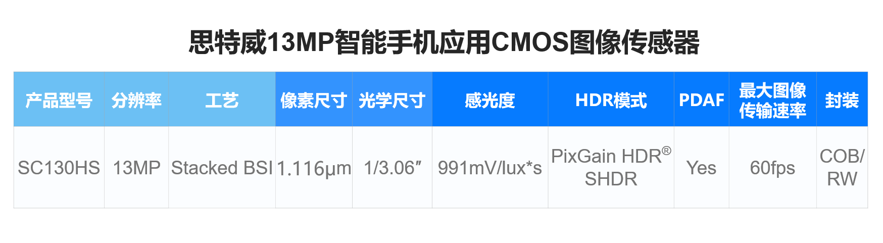 ˼�����Ƴ�13MP�ֱ��ʸ������֙C���ÈD�������