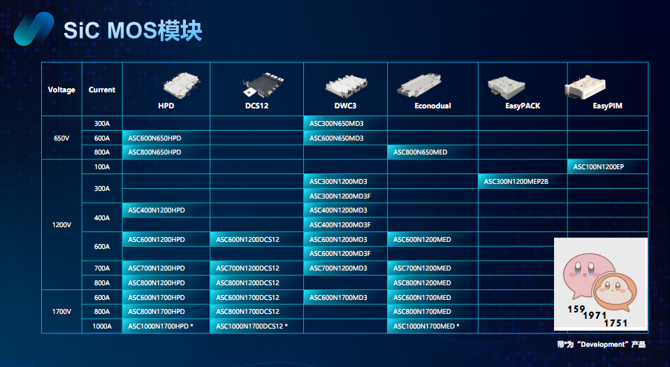 ̼����MOS��650V-1200V-1700V-3300V-6500V��