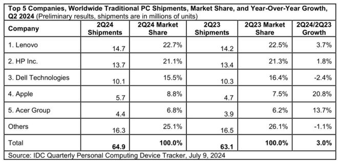 IDC��ȫ��PC�Ј��_�����Kģʽ