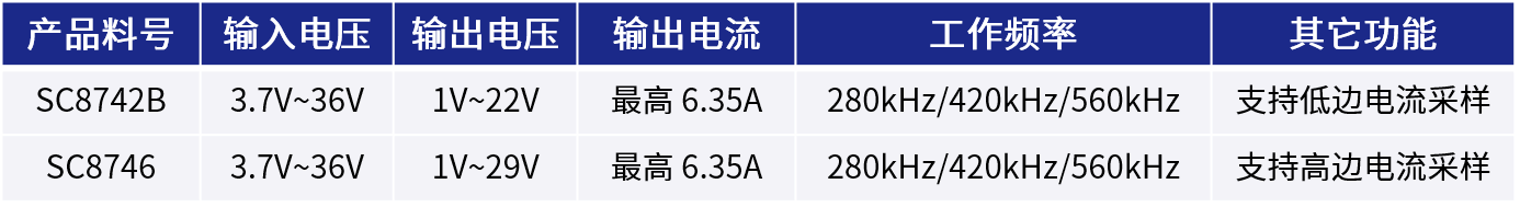 ��о�Ƽ��Ƴ�ȫ��������׃�Q������߿�֧��140W��䑪��